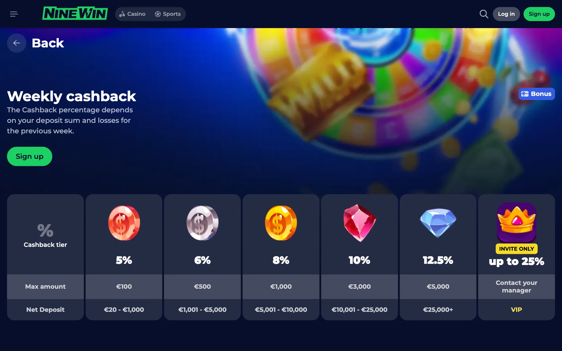 NineWin weekly cashback table with tiers from 5% up to 25%